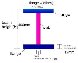 China Standard TP270 Titanium Beam Grade Gr7 Structural I Beam for sale