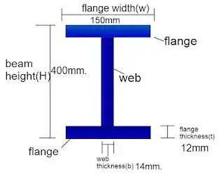 China H40mm Extrusion Titanium Beam Ti Alloy H Section Titanium for sale