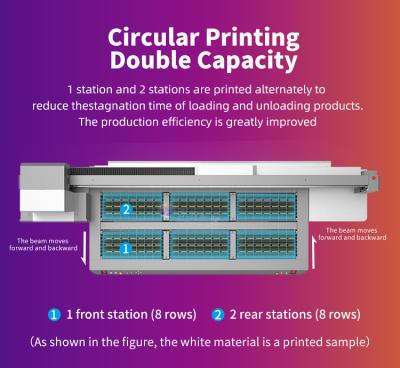 Chine 7PL/3PL VARIABLE POINT PRINTING Imprimante UV pour l'impression de photos avec une couleur d'encre à huile légère W CMYKLCLM à vendre