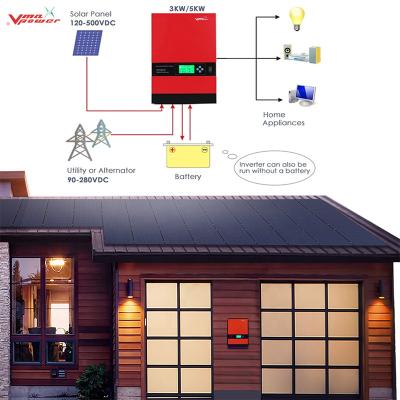 China Off grid solar power system Vmaxpower 1000W solar panel system and its operation system and equiptment for home system power for sale