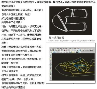 China Saike Packaging Design Software For Different Size Shoe Disorderly Arranged for sale