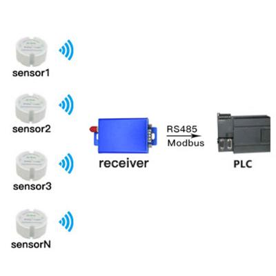 China Battery Powered RS485 Temperature Transmitter Modbus Temperature Sensor with Gateway for sale