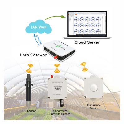 China Wireless Temperature Humidity Light Carbon Dioxide Lora CO2 Iot Sensors for Agriculture for sale