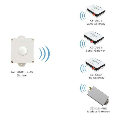 China Greenhouse Lux Light Intensity Detection Lora Wireless Illumination Sensor for sale