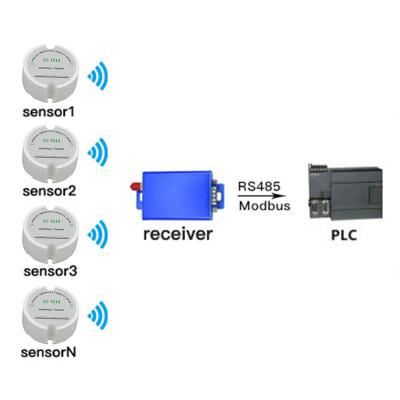 China RS485 Modbus Protocol Modbus Temperature and Humidity Wireless Sensor for sale