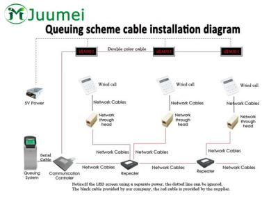 China Digital Automatic Queue Management System For Multi Counters for sale