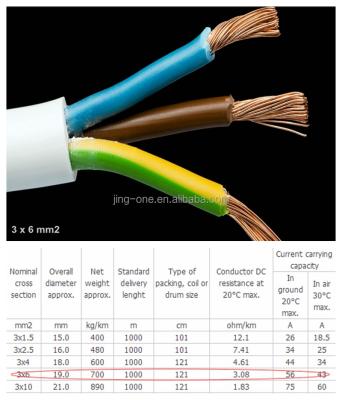 China Underground 3 x 6mm2 PVC Wire and Cable Production Line for sale