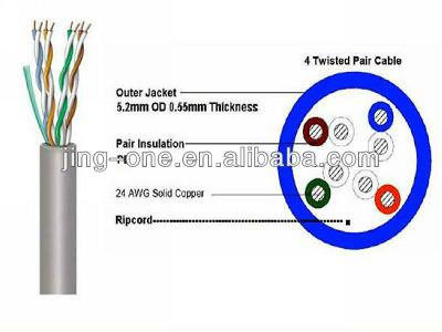 China Turnkey CAT5E / FTP Cable Service CAT5E Cable Manufacturing Equipment for sale