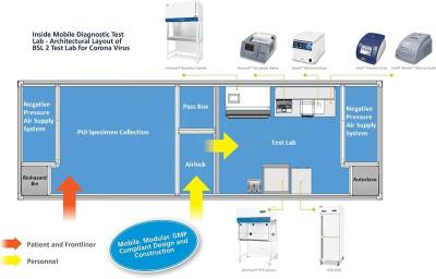 China Vehicle Mounted PCR Clean Room / Single Cabin Mobile Clean Room Trailer for sale