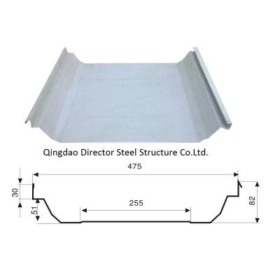 China Iron Roofing Sheets China Decorative Zinc Coated Color Roofing Corrugated Galvanized Steel Sheets for sale