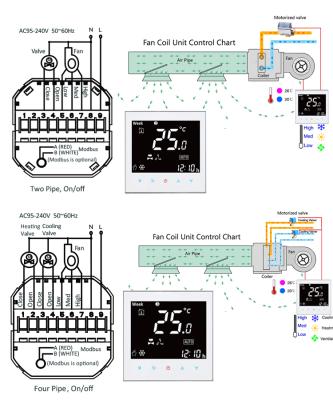 China FCU Air Conditioning BAC2000ML 0-10V Fan Central Digital Coil Thermostat Smart WiFi Thermostat for HVAC for sale