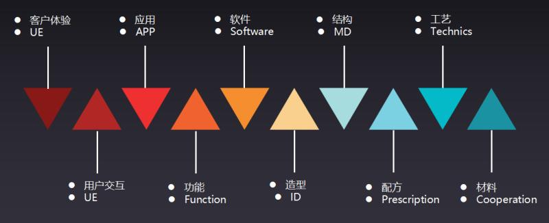 確認済みの中国サプライヤー - ETIMEFORM GROUP LIMITED