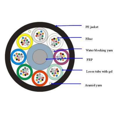 China direct factory 48cores 96cores GYCFTY mini microduct air blown fiber duct optical cable for sale