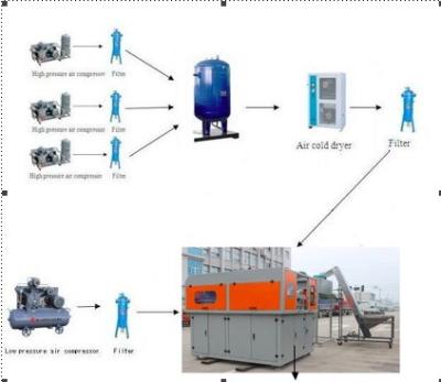 China 4 Cavity Mineral Water PET Bottle Blowing Machine , Plastic Stretch Blow Moulding Machine for sale