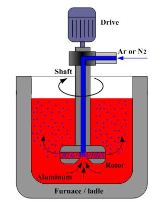 China 500 Rpm Rotary Degassing Unit for sale