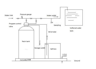 China Van de het Waterbehandeling van de ionenuitwisselingsboiler van het het Systeem Zachte Zuivere Water Automatisch het Systeemplc Te koop