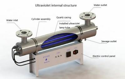 China De automatische UVsterilisator van de Waterfilter, Geheel de Automatische Controlesysteem van de Huis UVsterilisator Te koop