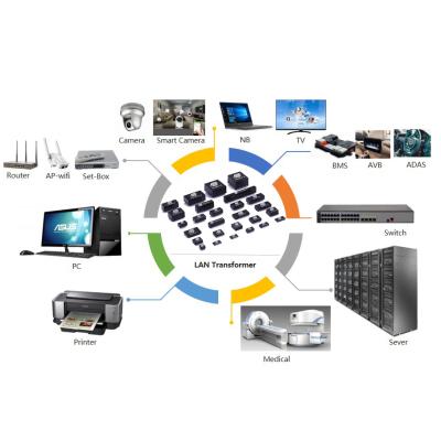 China Electronics / Communication / Camer / LAN Transformer DIP Ethernet Swith China Factory 48 PIN Dual Port 1000 BASE-T Pass Through for sale