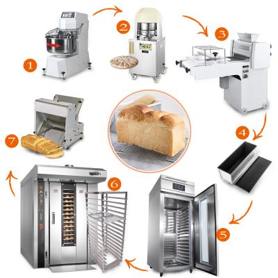 China Commercial Yoslon Pizza Automatic Production Fully Automatic Electric Bread Toast And Customizable Bakery Production Line for sale