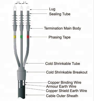 China Best Connecting Price Equivalent As 5730 m Low Voltage Inline Splice Kits Cold Shrink Tube Cable for sale