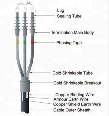 China HV Cable Termination Connecting Kits Splicing Cable Termination Kits End End End Sleeves for sale