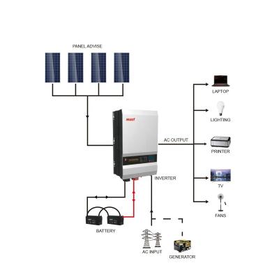 China 12kw 48v low frequency hybrid solar inverter low frequency inverter with 200A MPPT controller for solar system for sale