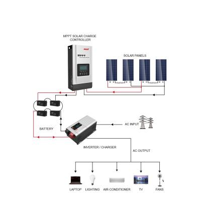 China Charger Controller MUST Power High Efficiency 12V 24V 36V 48V MPPT Solar Charger Controller for sale