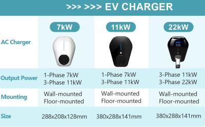 China 32A 22KW AC EV Charger with Type 1/Type 2/GBT Connector 110-400V Input Voltage 4G/Ethernet/WiFi for sale