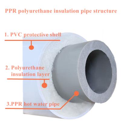 China Polyurethane Insulation Hot Foam Pipe Insulation PPR Insulation Hot Water Pipe Hydraulic Compound Pipe T3325 Te koop