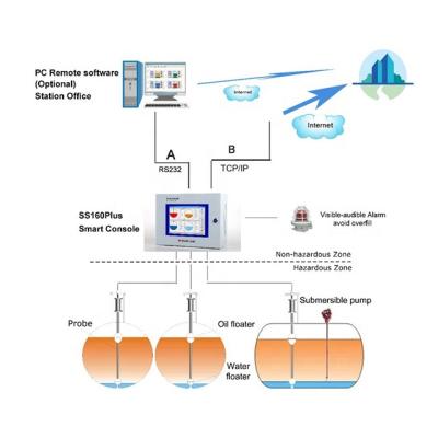 China underground gas station storage tank fuel inventory system SS160Plus and SP300 for sale