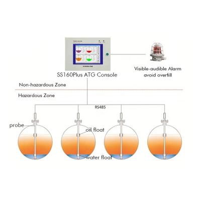 China Magnetic Type LPG Station LPG Station Meter Float Level Sensor for sale