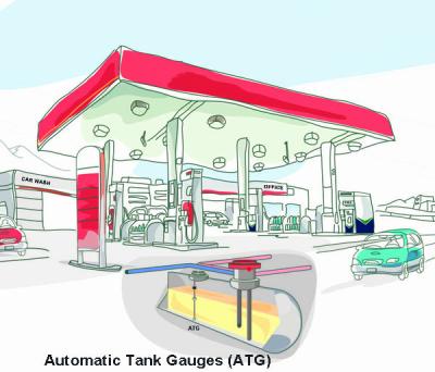 China Automatic Inventory Measurement Underground Fuel Management Station Fuel ATG Windbell Tank Gas Station Fuel Storage Tank Measurement for sale