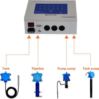 China Underground Remote Control Gas Station Fuel Storage Tank Water Leak Detector Price for sale