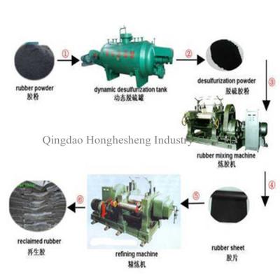 China HHS Reclaimed Rubber Machine Waste Tire Recycling Production Line for sale