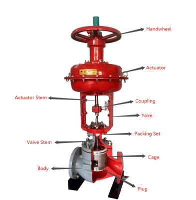 Κίνα 3 Way Diverting / Mixing Globe Control Valve For Monitor Piping System Commodity Flowing προς πώληση