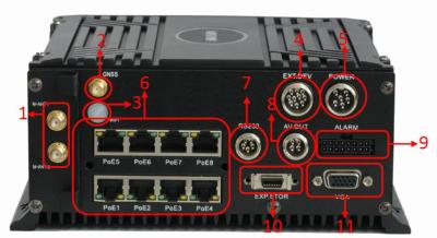 China PTZ Control  8CH 1080P IP Mobile NVR, MNVR (ONVIF), Auto Recording Wide Voltage for sale