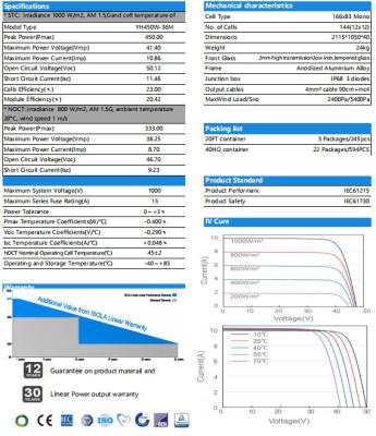 China solar panel 450 watt 144 halfcell for home pvsystem min PV system 166mmx166mm for sale