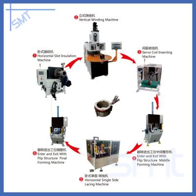 China Motor Assambely Winding Inserting Machine Automatic Motor Stator Production Assembly Line for sale