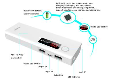 China Wasserdichte ABS 3A 6600mAh Batterie tragbares Powerbank für Tablette PC Energiequelle zu verkaufen