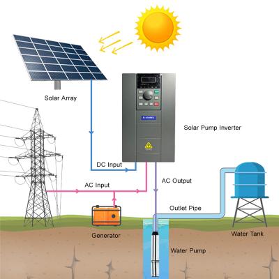 China MPPT Inverter 18.5 HP 20 HP 30HP AC DC Solar Drive Automatic Solar Pump Inverter 150%:60S 180%:10S 200%:1S for sale