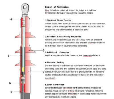 China Heat Shrink Termination  For  MV  Cables  Up  To 42kV for sale