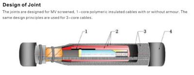 China 1kern 3kern warmteverminderende verbindingen voor MV-kabels tot 42KV Te koop