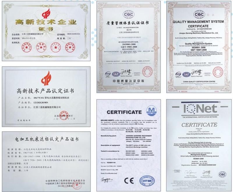 Verified China supplier - Jiangsu Sanxing Machinery Manufacture Co., Ltd.