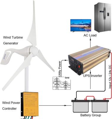 China Red Vertical Wind Turbine Generator 300w 5 Blades With Low Speed ​​Vawt 12v 24v Start With 600w Waterproof Controller JLF-400 for sale