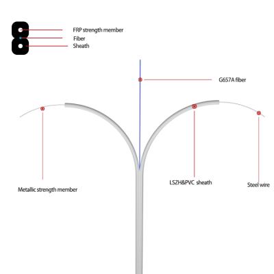 China Wholesale High Quality Cheap FTTH Indoor Fiber Optic Cable G657a1 G657a Ftth Indoor Patch Cord Fiber Optic Drop Cable For Sale for sale