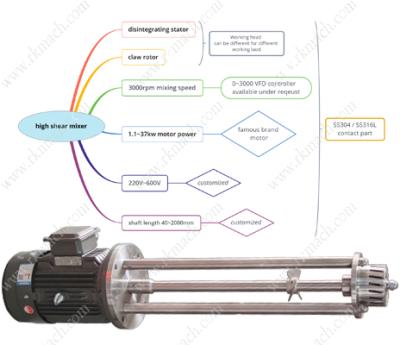 China Anti Bacterial Freeze 200L~800L Per Cycle 7.5KW High Shear Mixer For Xanthomonas Campestris Guar Gum for sale