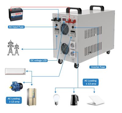 China Yes DC48v to AC230v 50Hz pure sine wave with UPS converter+Battery charge 5000w function off grid vehicle inverter for sale