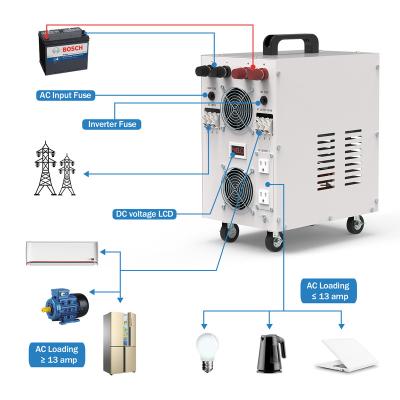 China Yes best selling 4000w DC48v to AC230v with battery charge function+ UPS converter off grid DC to AC car inverter. for sale