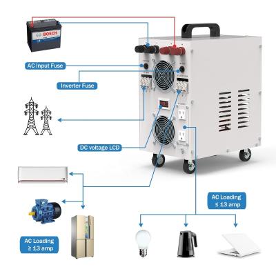 China Yes Good Quality 4000w DC24v To AC110v With UPS Converter + Battery Charging Function Vehicle Off Grid Inverter for sale