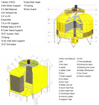 China Fiber FRP GRP counter flow water Cooling Tower Circular square Cooling Tower high efficiency  high capacity for sale